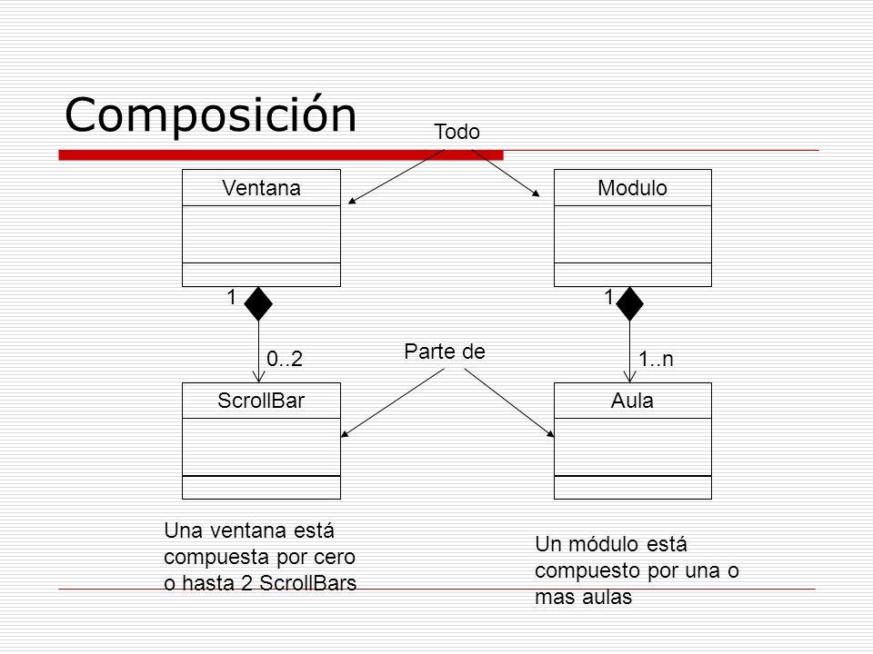 Composición Todo Ventana Modulo 1 1 Parte de n ScrollBar Aula