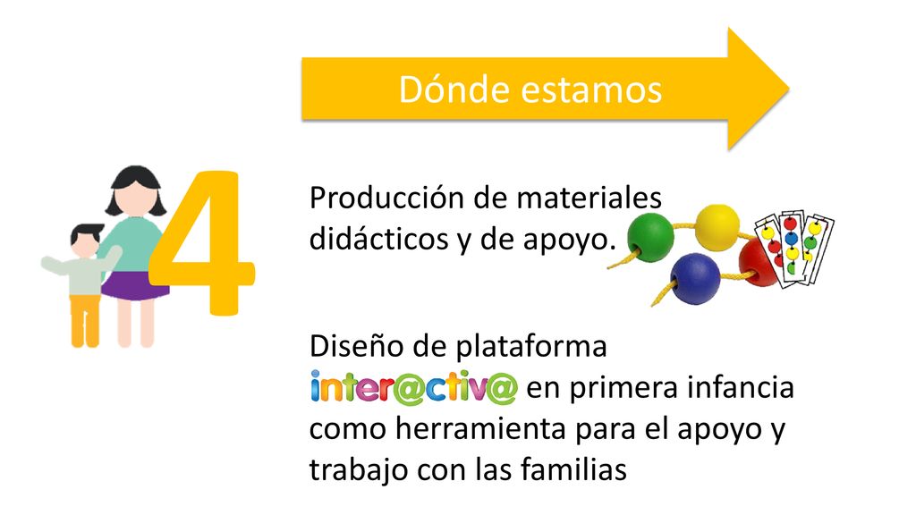 4 Dónde estamos Producción de materiales didácticos y de apoyo.