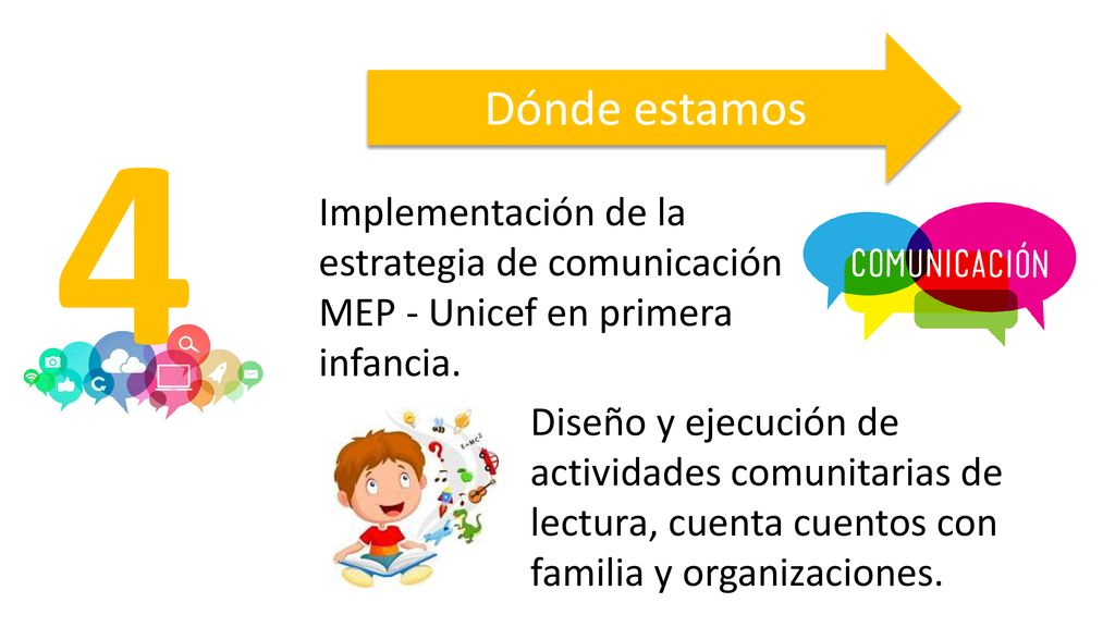 Dónde estamos 4. Implementación de la estrategia de comunicación MEP - Unicef en primera infancia.