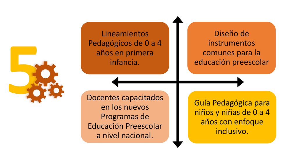 5 Lineamientos Pedagógicos de 0 a 4 años en primera infancia.