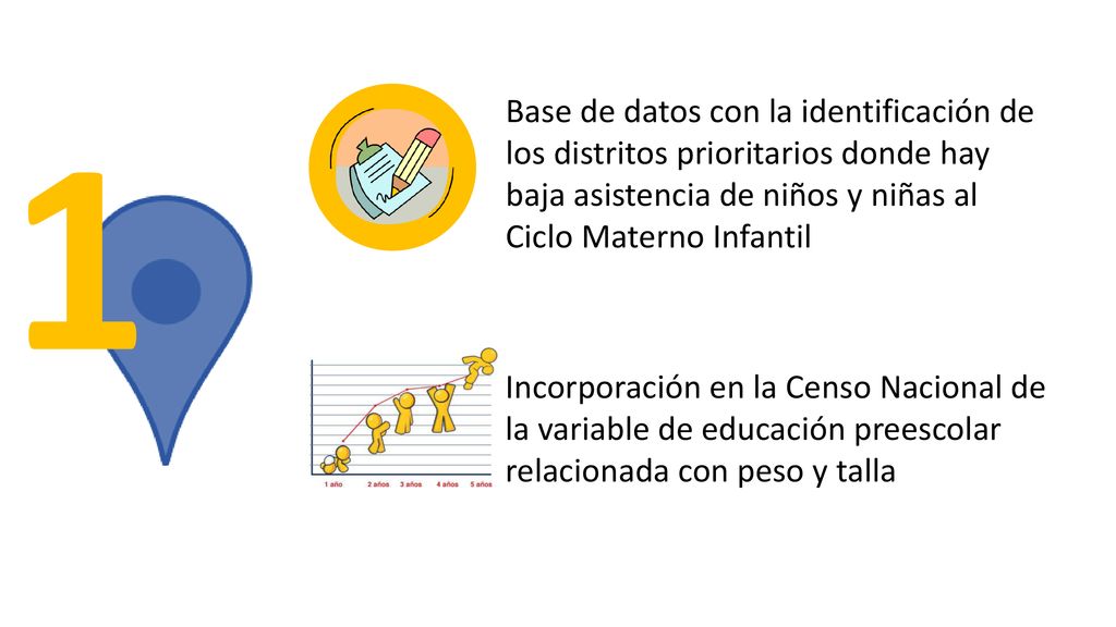 1 Base de datos con la identificación de los distritos prioritarios donde hay baja asistencia de niños y niñas al Ciclo Materno Infantil.