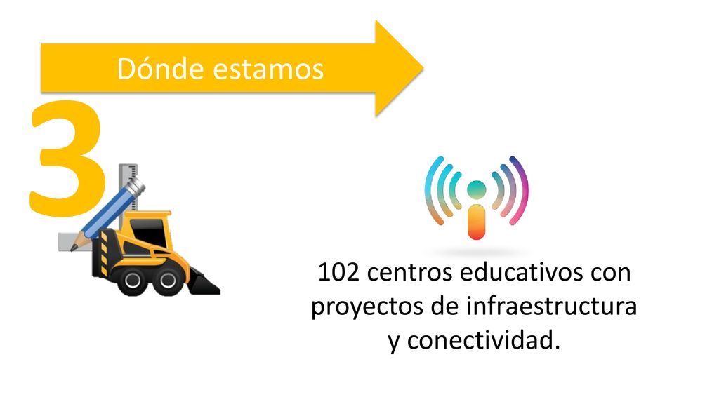 Dónde estamos centros educativos con proyectos de infraestructura y conectividad.