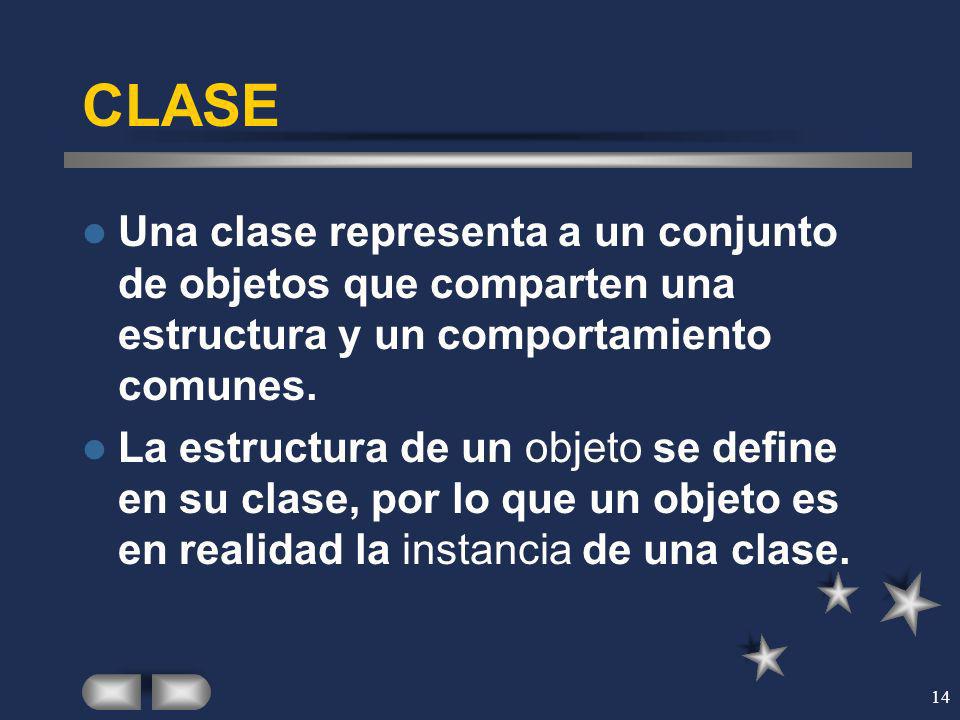 CLASE Una clase representa a un conjunto de objetos que comparten una estructura y un comportamiento comunes.