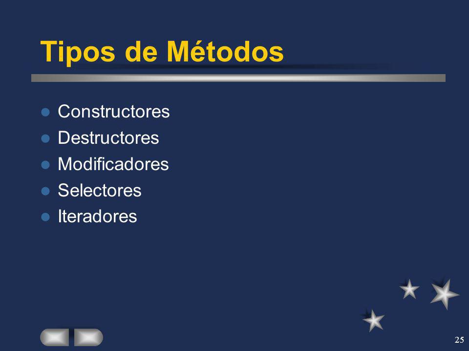 Tipos de Métodos Constructores Destructores Modificadores Selectores