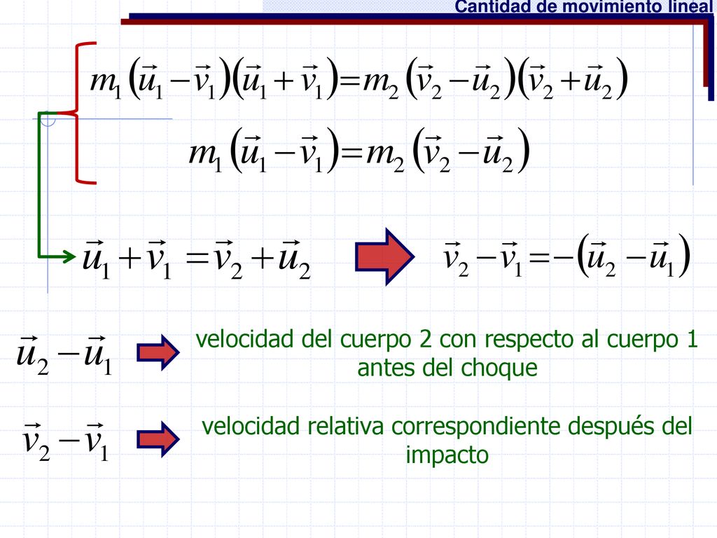 velocidad del cuerpo 2 con respecto al cuerpo 1 antes del choque