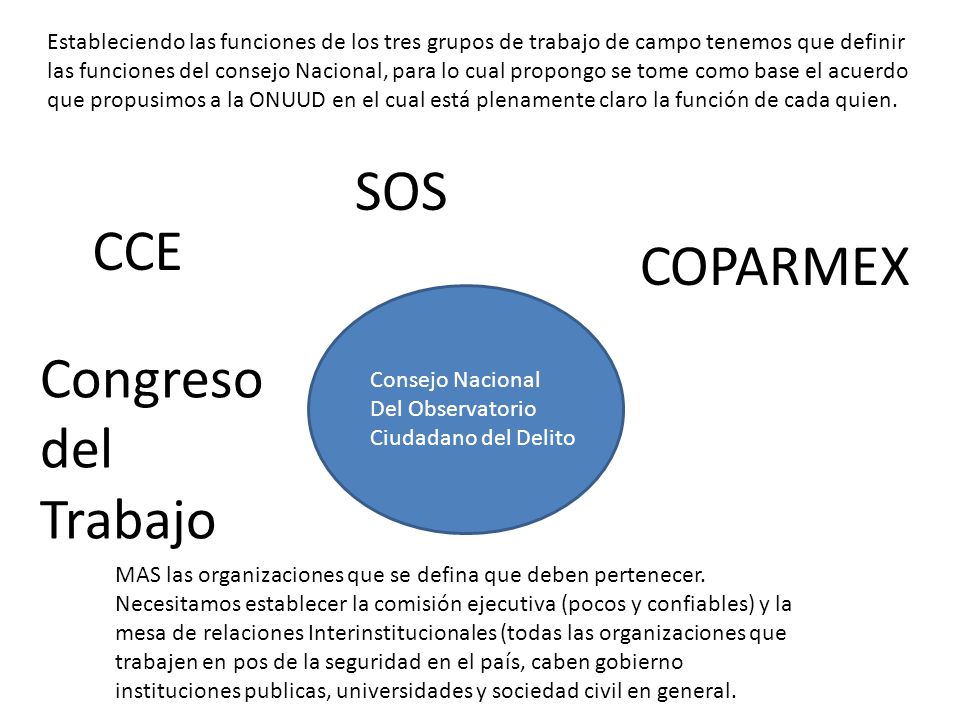 SOS CCE COPARMEX Congreso del Trabajo
