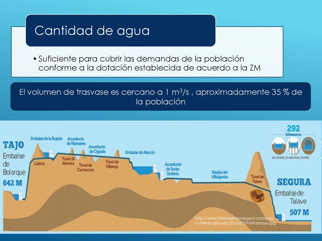 Suficiente para cubrir las demandas de la población conforme a la dotación establecida de acuerdo a la ZM