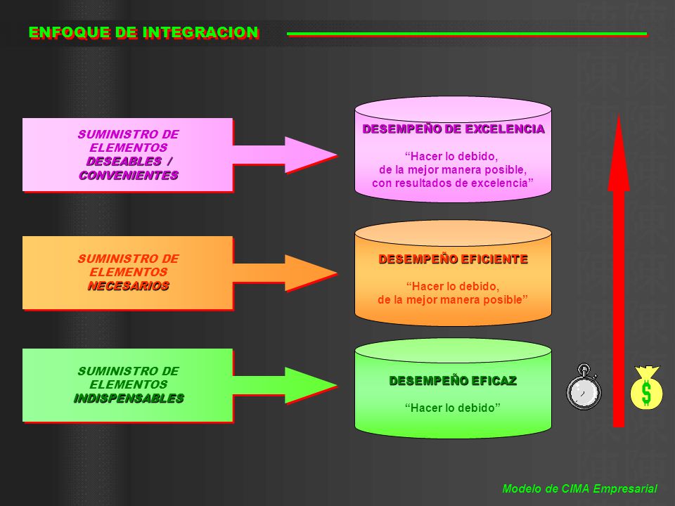 ENFOQUE DE INTEGRACION