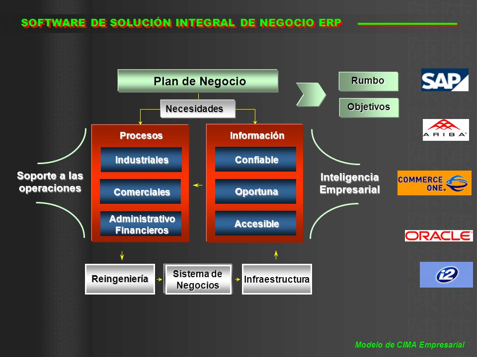 Plan de Negocio SOFTWARE DE SOLUCIÓN INTEGRAL DE NEGOCIO ERP