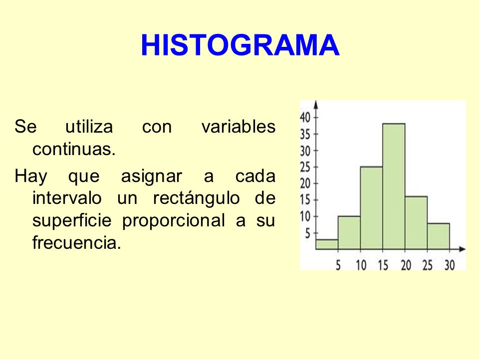HISTOGRAMA Se utiliza con variables continuas.