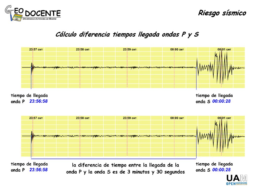 Riesgo sísmico Cálculo diferencia tiempos llegada ondas P y S