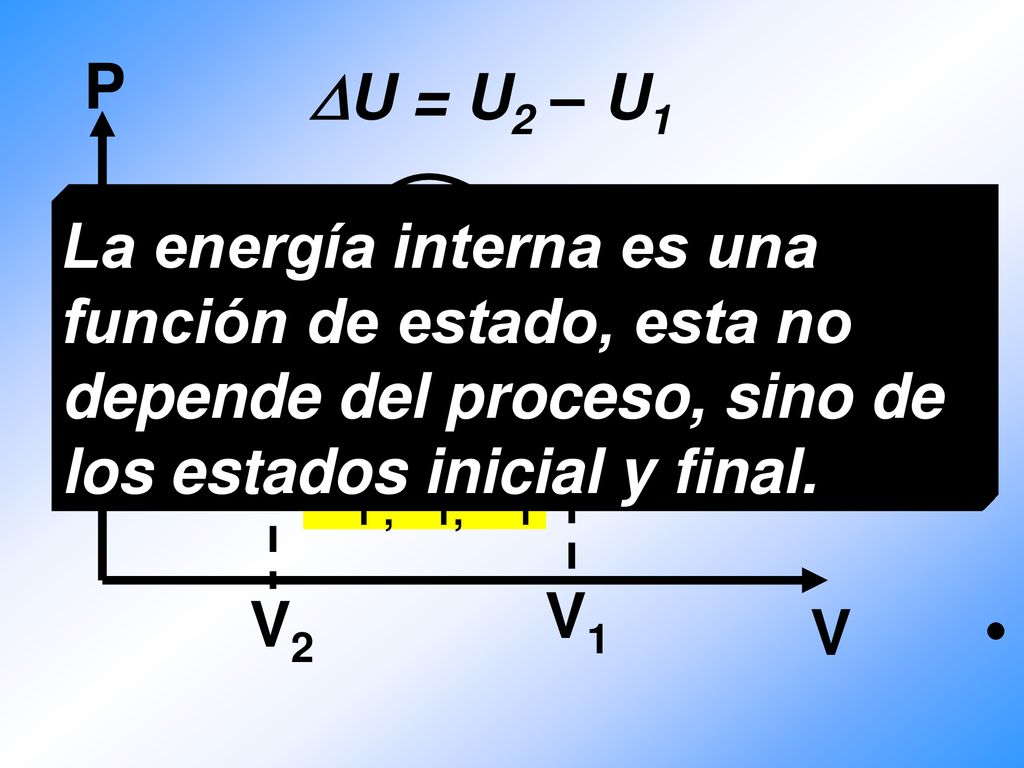 1 2. A. B. C. P. V. V1. V2. P1 ,V1, T1. P2 ,V2, T2. U = U2 – U1.