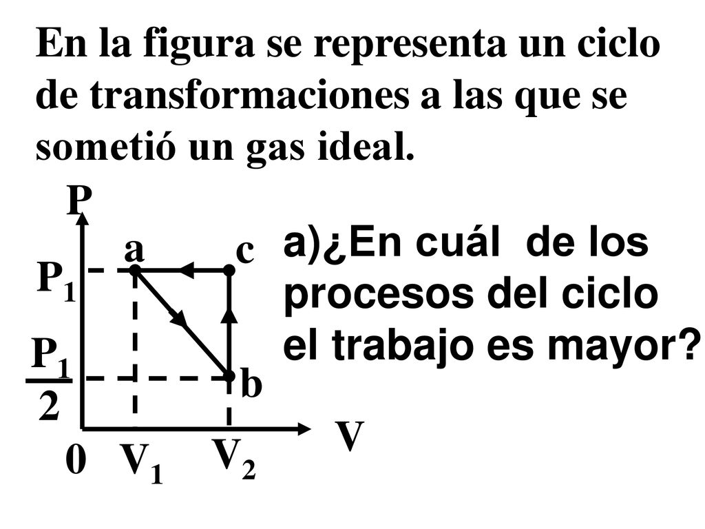 En la figura se representa un ciclo de transformaciones a las que se sometió un gas ideal.