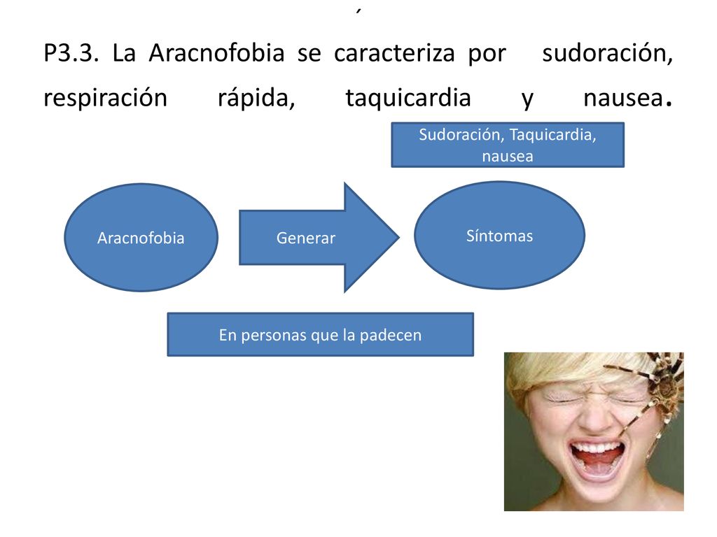 ´ P3.3. La Aracnofobia se caracteriza por sudoración, respiración rápida, taquicardia y nausea.