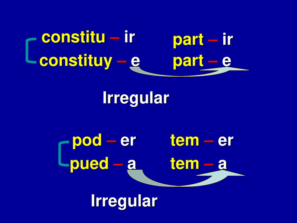 constitu – ir part – ir. constituy – e. part – e. Irregular. pod – er. tem – er. pued – a. tem – a.