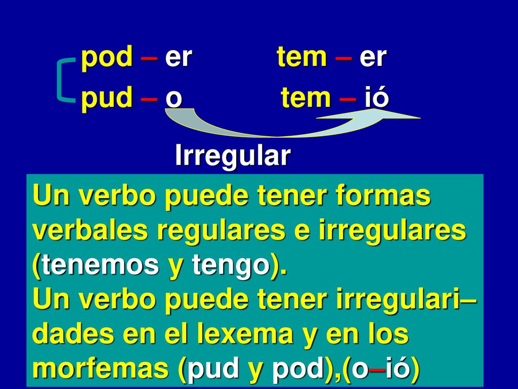 pod – er tem – er. pud – o. tem – ió. Irregular.