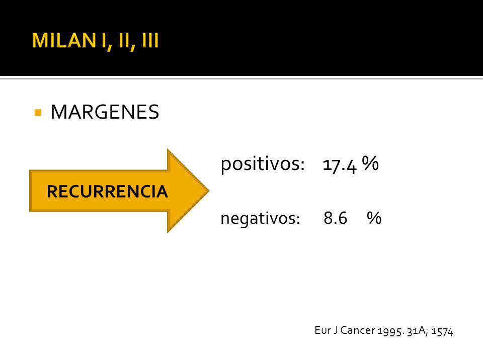 MILAN I, II, III MARGENES positivos: 17.4 % negativos: 8.6 %