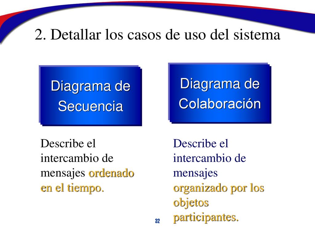 2. Detallar los casos de uso del sistema