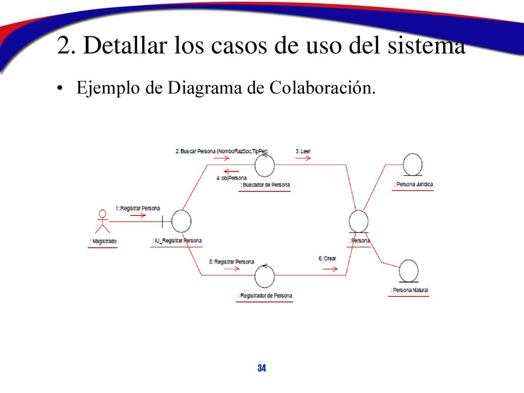 2. Detallar los casos de uso del sistema