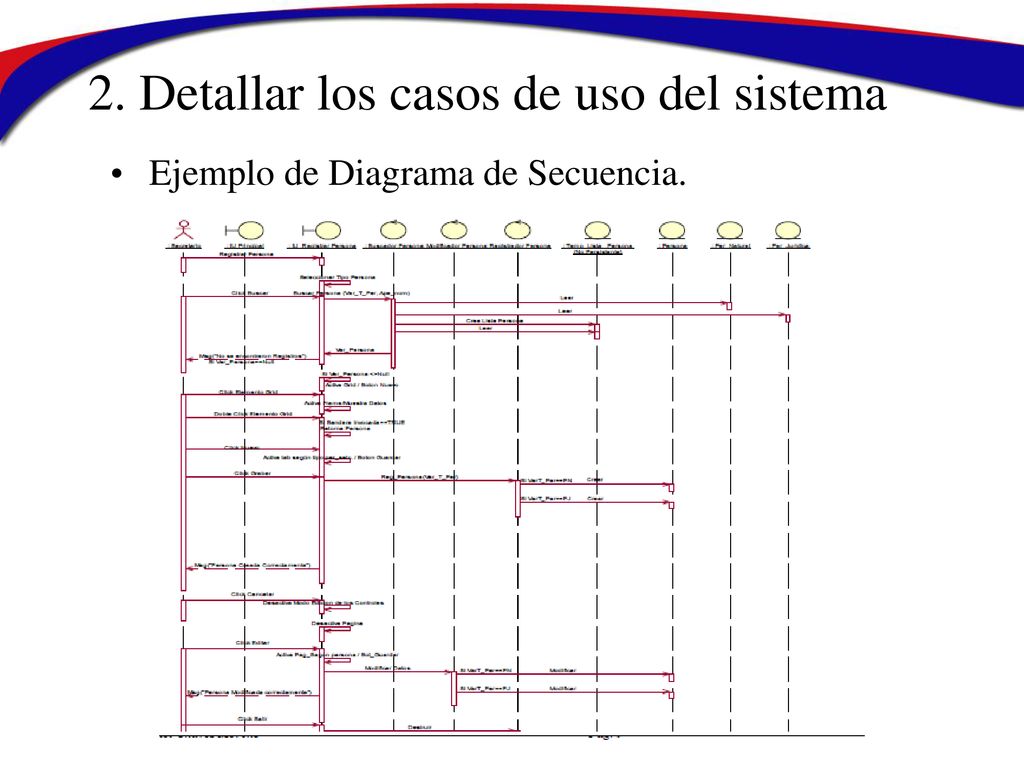 2. Detallar los casos de uso del sistema