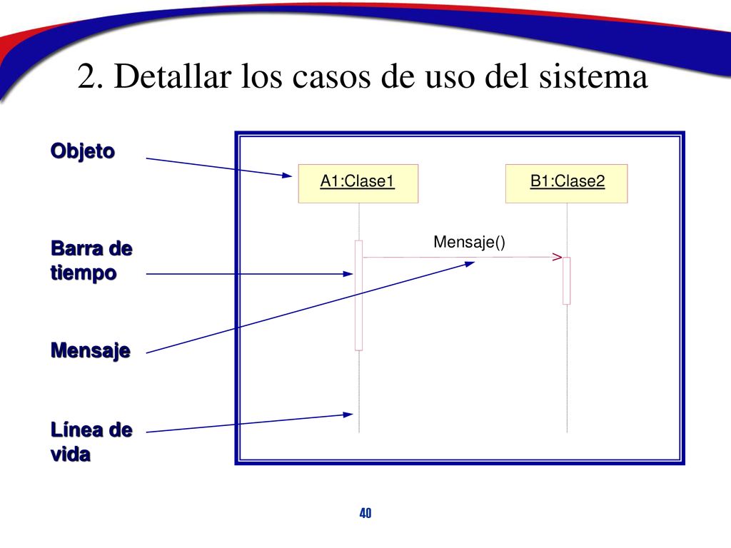 2. Detallar los casos de uso del sistema
