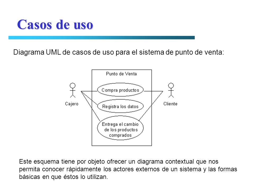 Casos de uso Diagrama UML de casos de uso para el sistema de punto de venta: