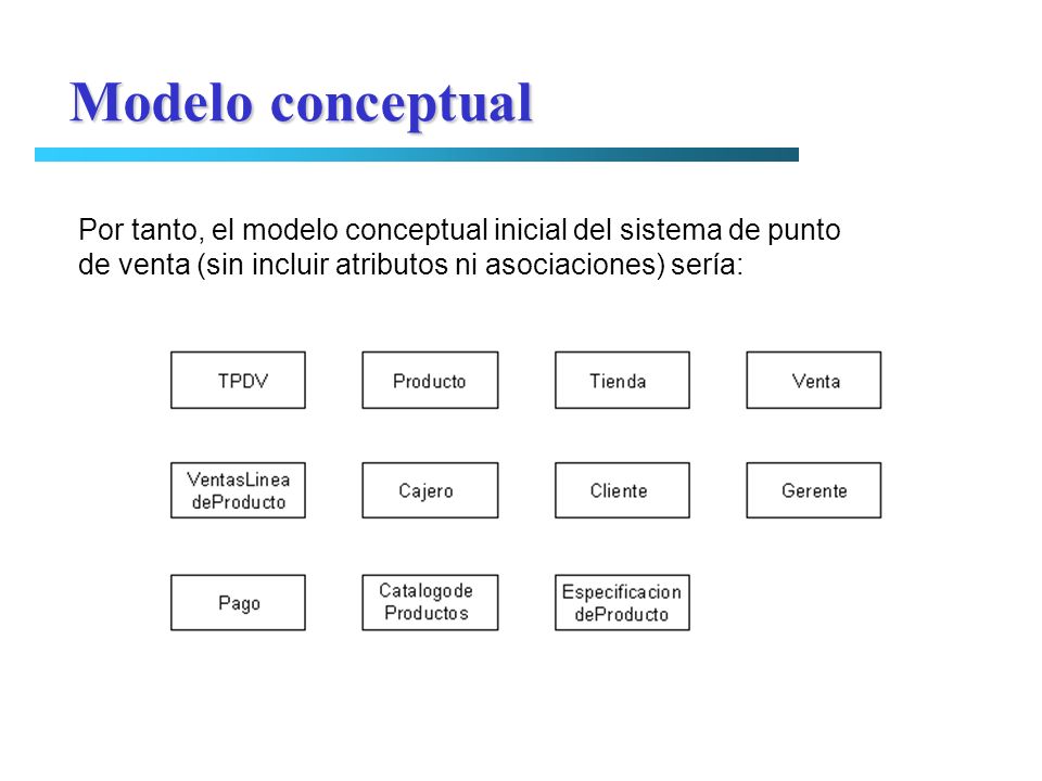 Modelo conceptual Por tanto, el modelo conceptual inicial del sistema de punto.