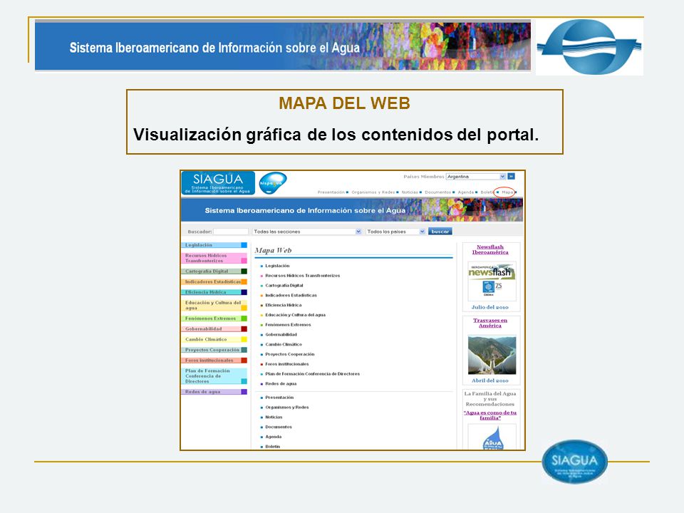 MAPA DEL WEB Visualización gráfica de los contenidos del portal.