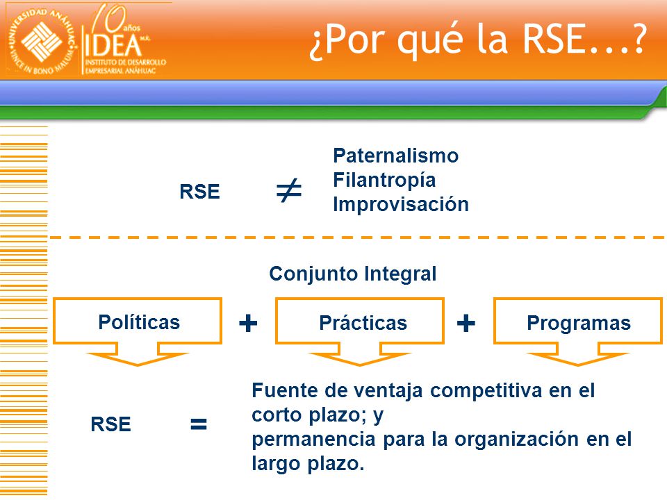  ¿Por qué la RSE = RSE Paternalismo Filantropía Improvisación