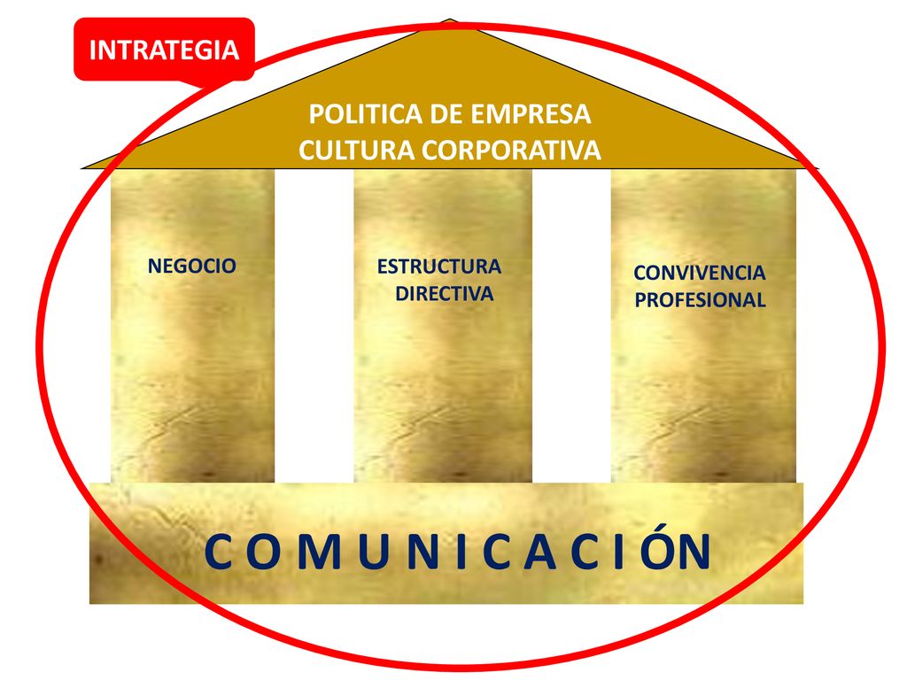 C O M U N I C A C I ÓN INTRATEGIA POLITICA DE EMPRESA