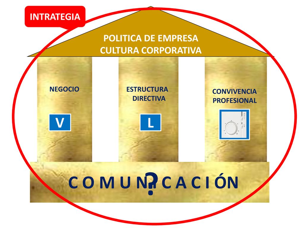 C O M U N I C A C I ÓN V L INTRATEGIA POLITICA DE EMPRESA