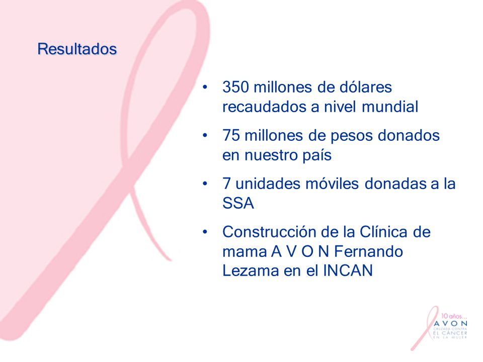 Resultados 350 millones de dólares recaudados a nivel mundial. 75 millones de pesos donados en nuestro país.