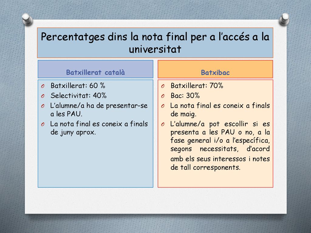 Percentatges dins la nota final per a l’accés a la universitat