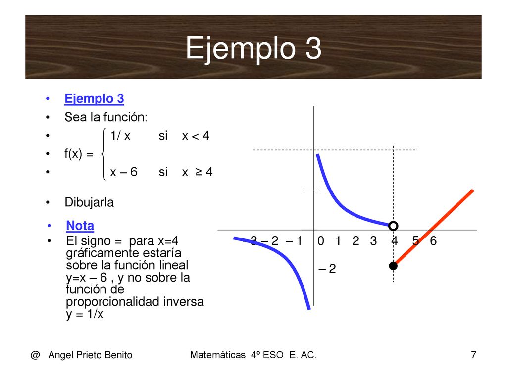 Ejemplo 3 Ejemplo 3 Sea la función: 1/ x si x < 4 f(x) =