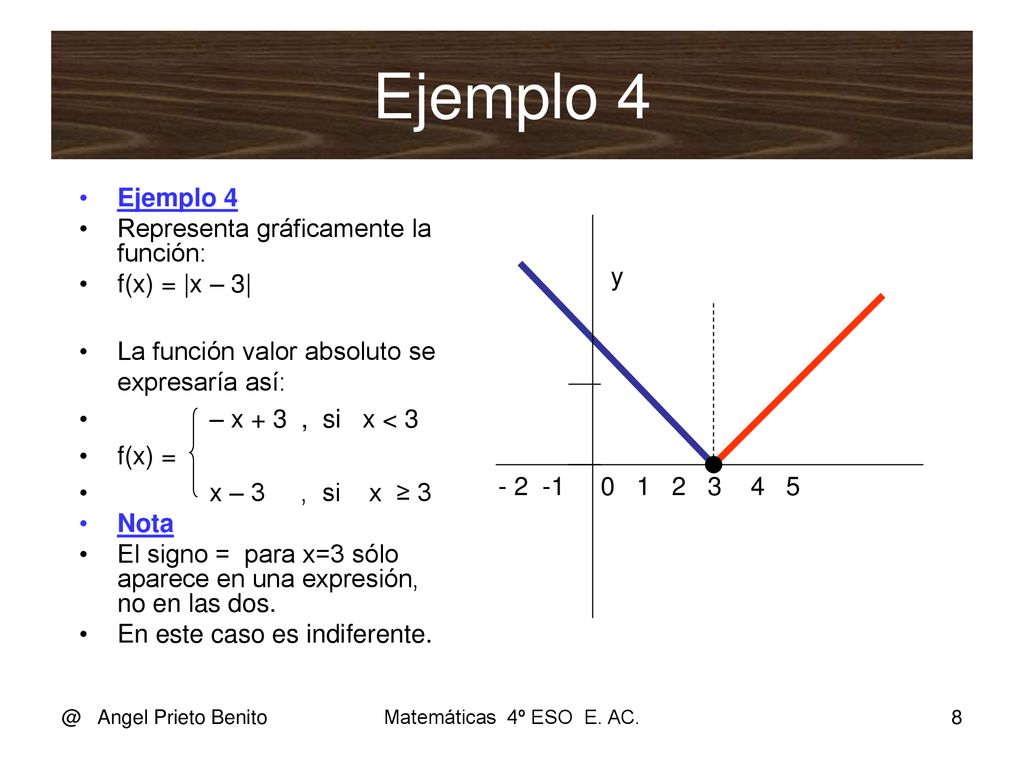 Ejemplo 4 Ejemplo 4 Representa gráficamente la función: f(x) = |x – 3|