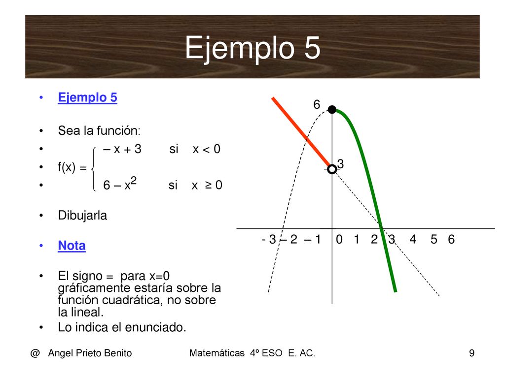 Ejemplo 5 Ejemplo 5 6 Sea la función: – x + 3 si x < 0 f(x) =