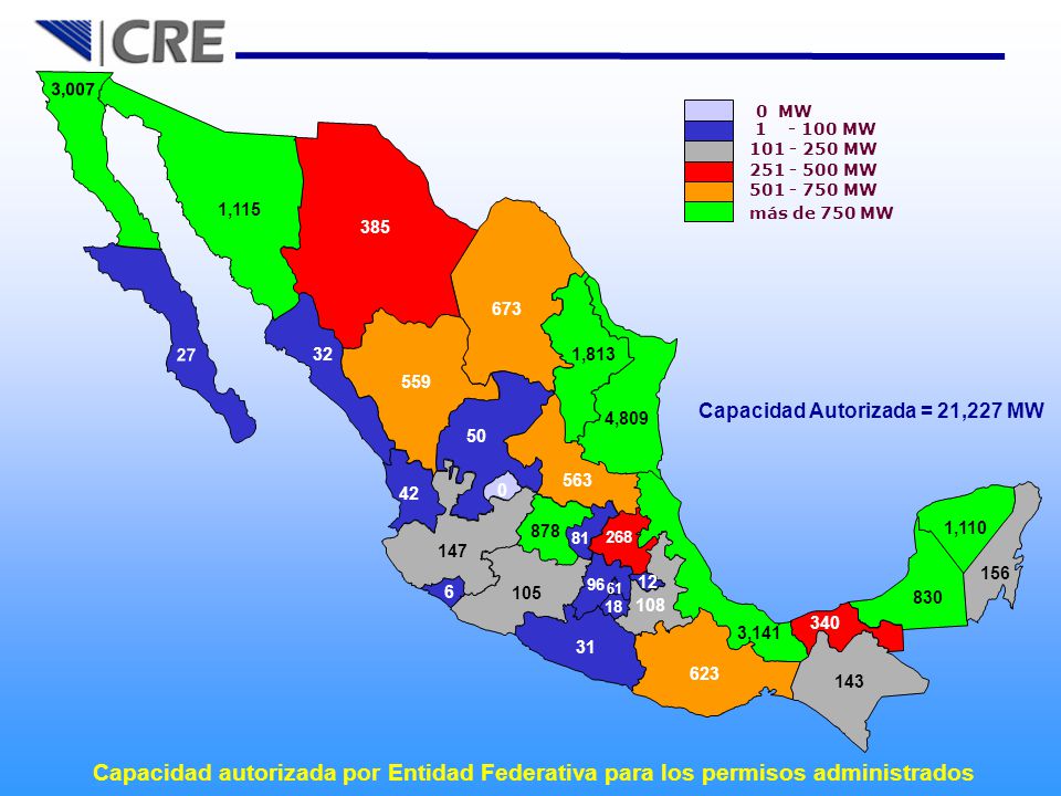 3,007 0 MW MW MW MW MW. 1,115. más de 750 MW
