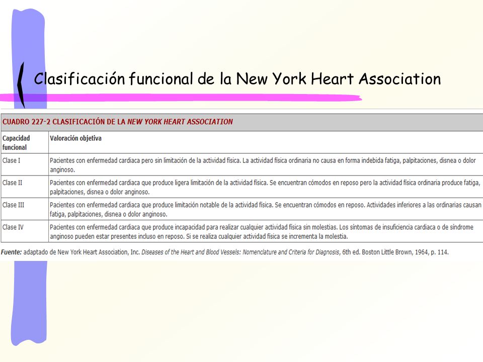 Clasificación funcional de la New York Heart Association