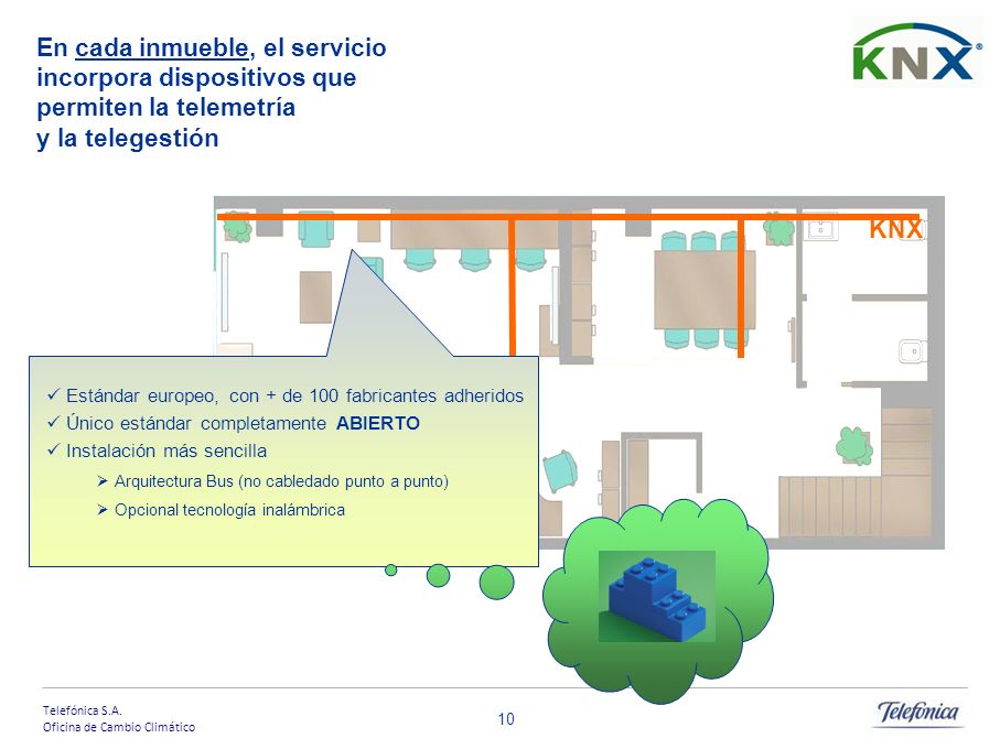 En cada inmueble, el servicio incorpora dispositivos que permiten la telemetría y la telegestión