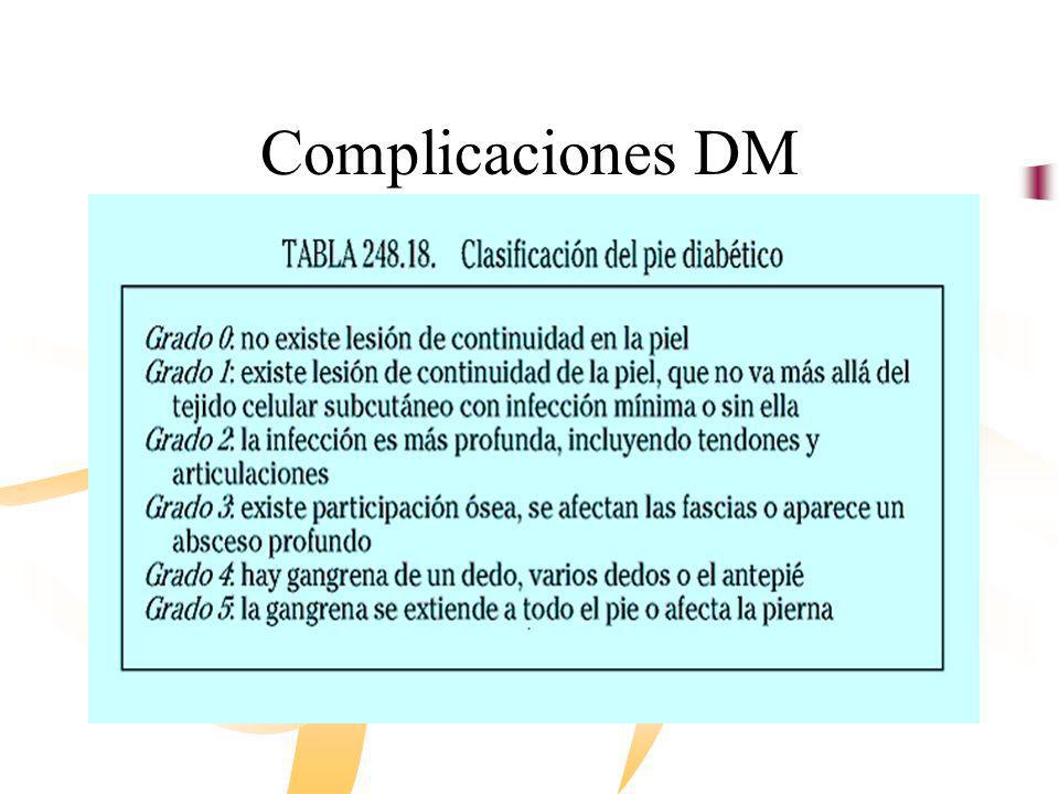 Complicaciones DM