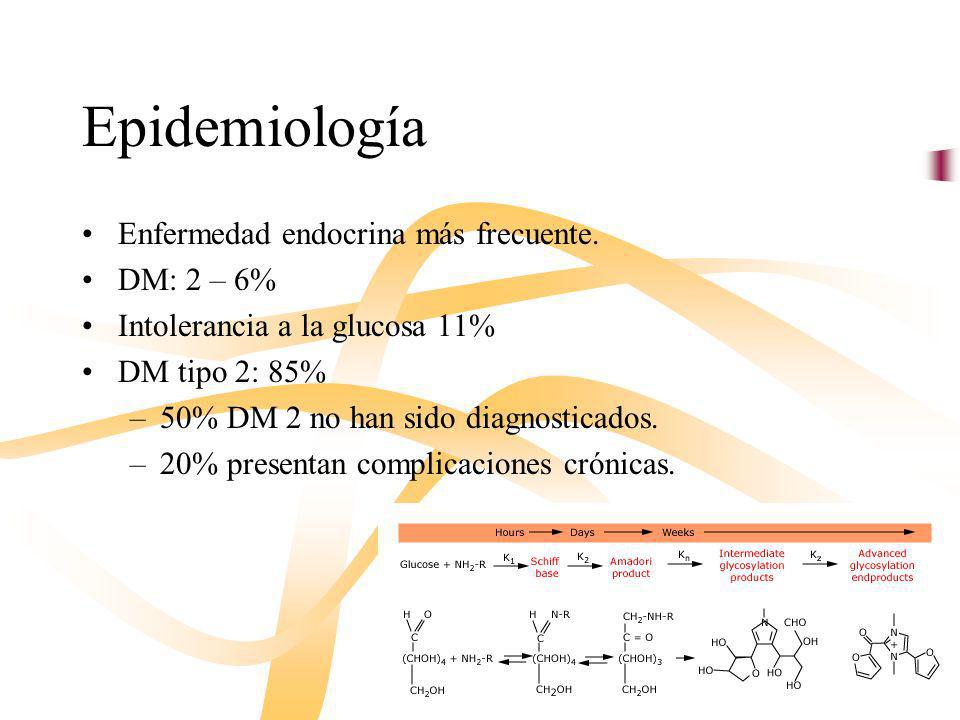 Epidemiología Enfermedad endocrina más frecuente. DM: 2 – 6%