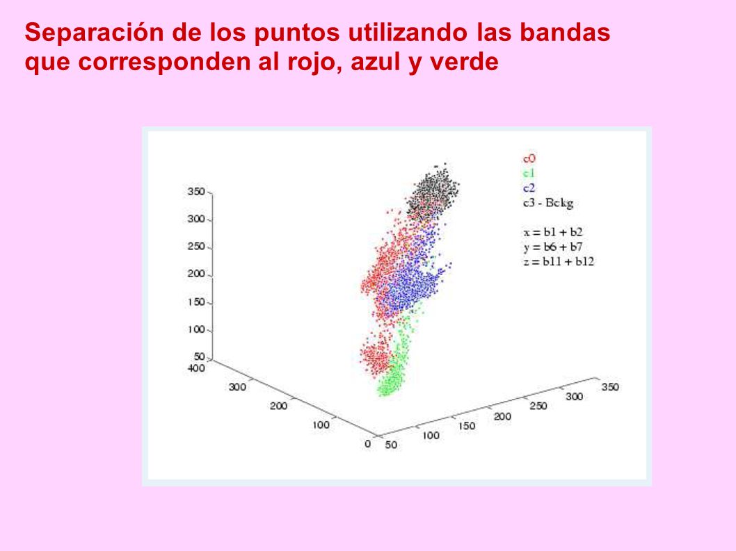 Separación de los puntos utilizando las bandas que corresponden al rojo, azul y verde