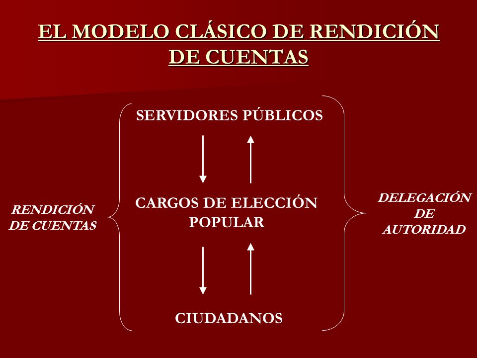 EL MODELO CLÁSICO DE RENDICIÓN DE CUENTAS