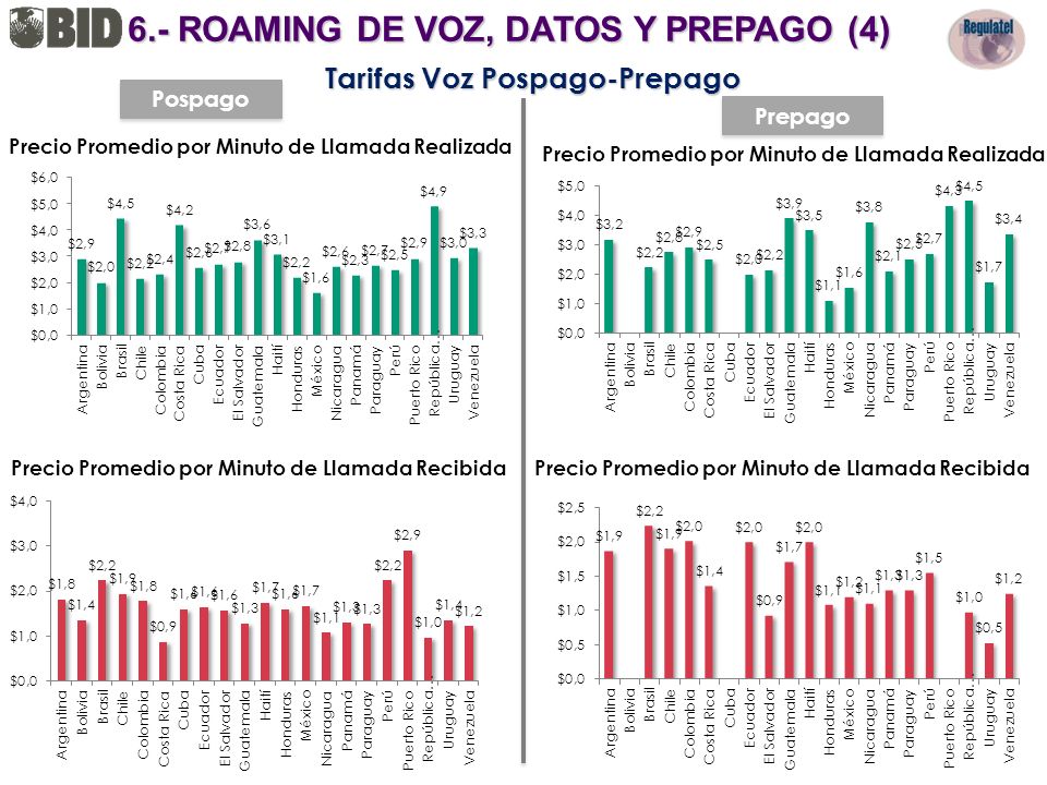 6.- ROAMING DE VOZ, DATOS Y PREPAGO (4) Tarifas Voz Pospago-Prepago