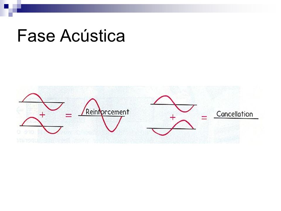 Fase Acústica