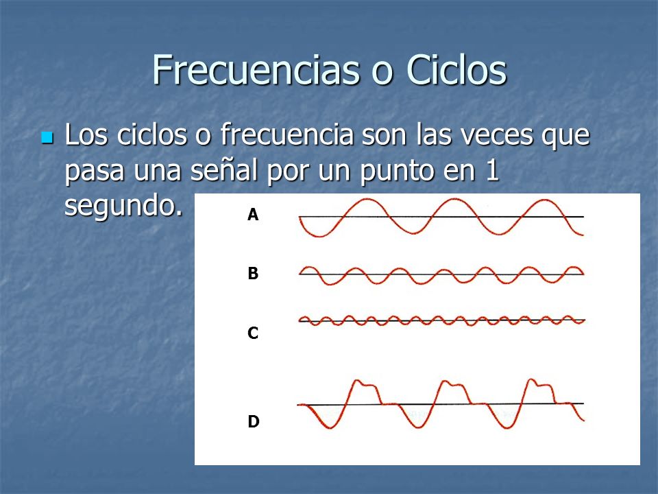 Frecuencias o Ciclos Los ciclos o frecuencia son las veces que pasa una señal por un punto en 1 segundo.