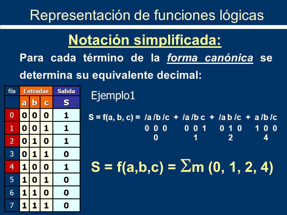 Representación de funciones lógicas