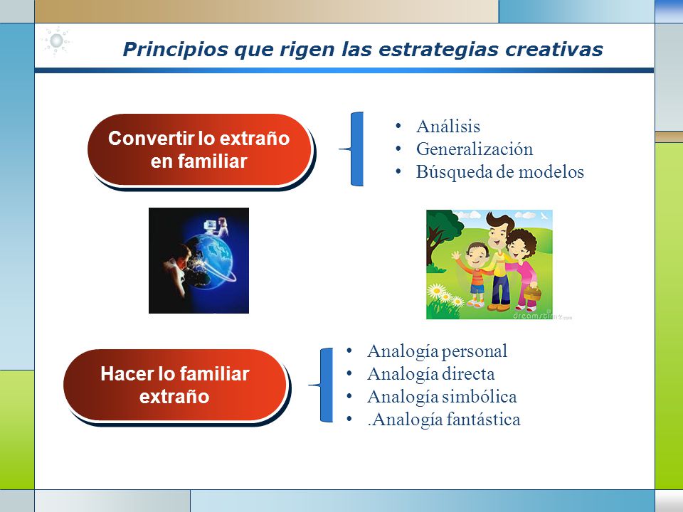 Principios que rigen las estrategias creativas