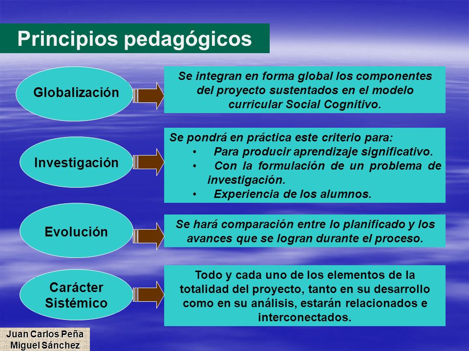 Principios pedagógicos Juan Carlos Peña Miguel Sánchez