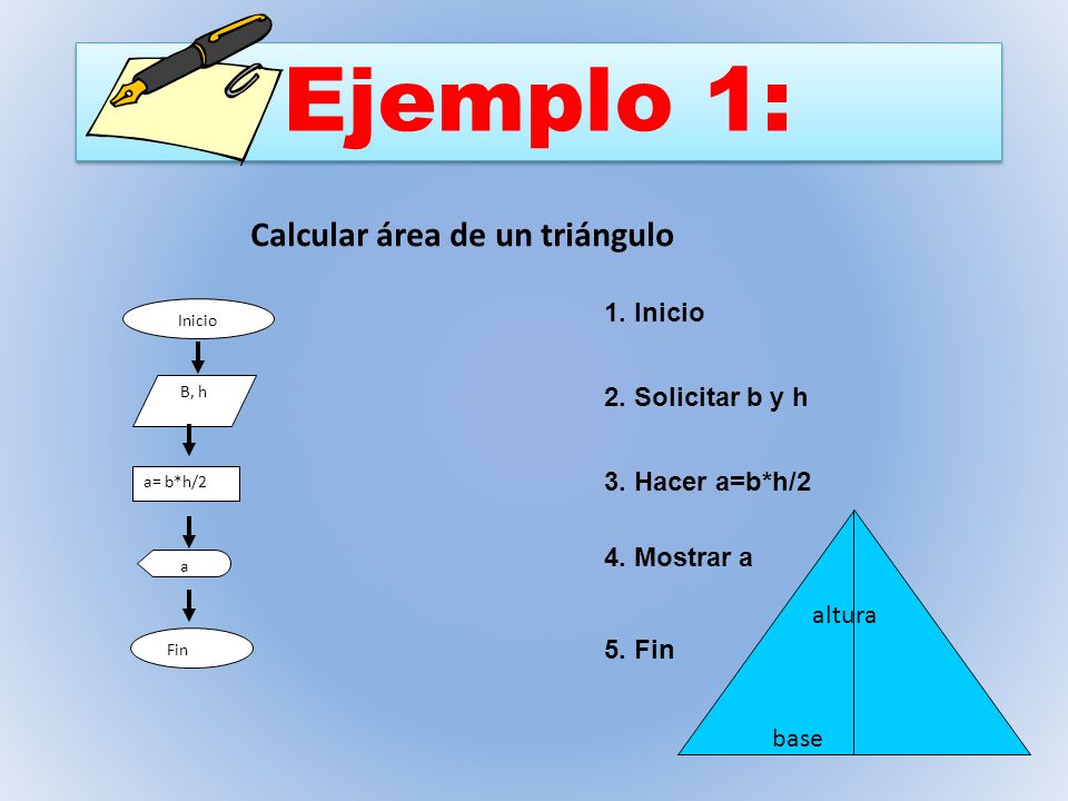Ejemplo 1: Calcular área de un triángulo 1. Inicio 2. Solicitar b y h